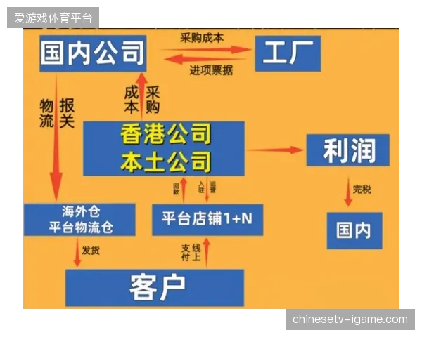 多层转播协议下支付接口如何强制校准跨境资金合规流向